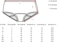 PFLEGE POINT® Damen Inkontinenz-Slip Mauritius PROtect
